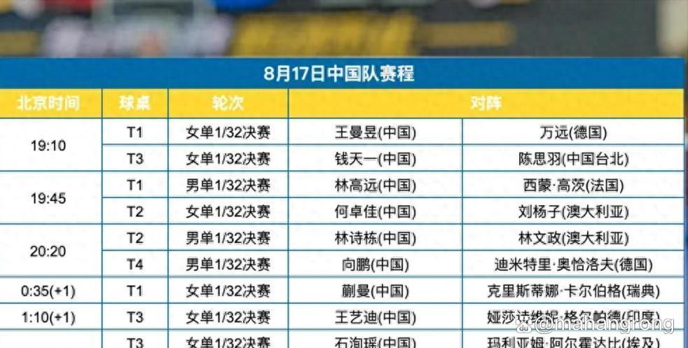 中国队翻盘瑞典队,林高远刷新纪录 中国队翻盘瑞典队,林高远刷新纪录