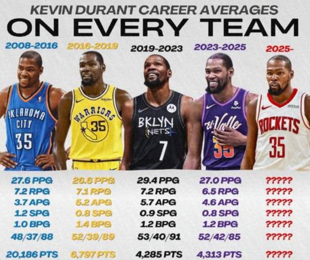 爵士轻取上海队，杜兰特统治全场